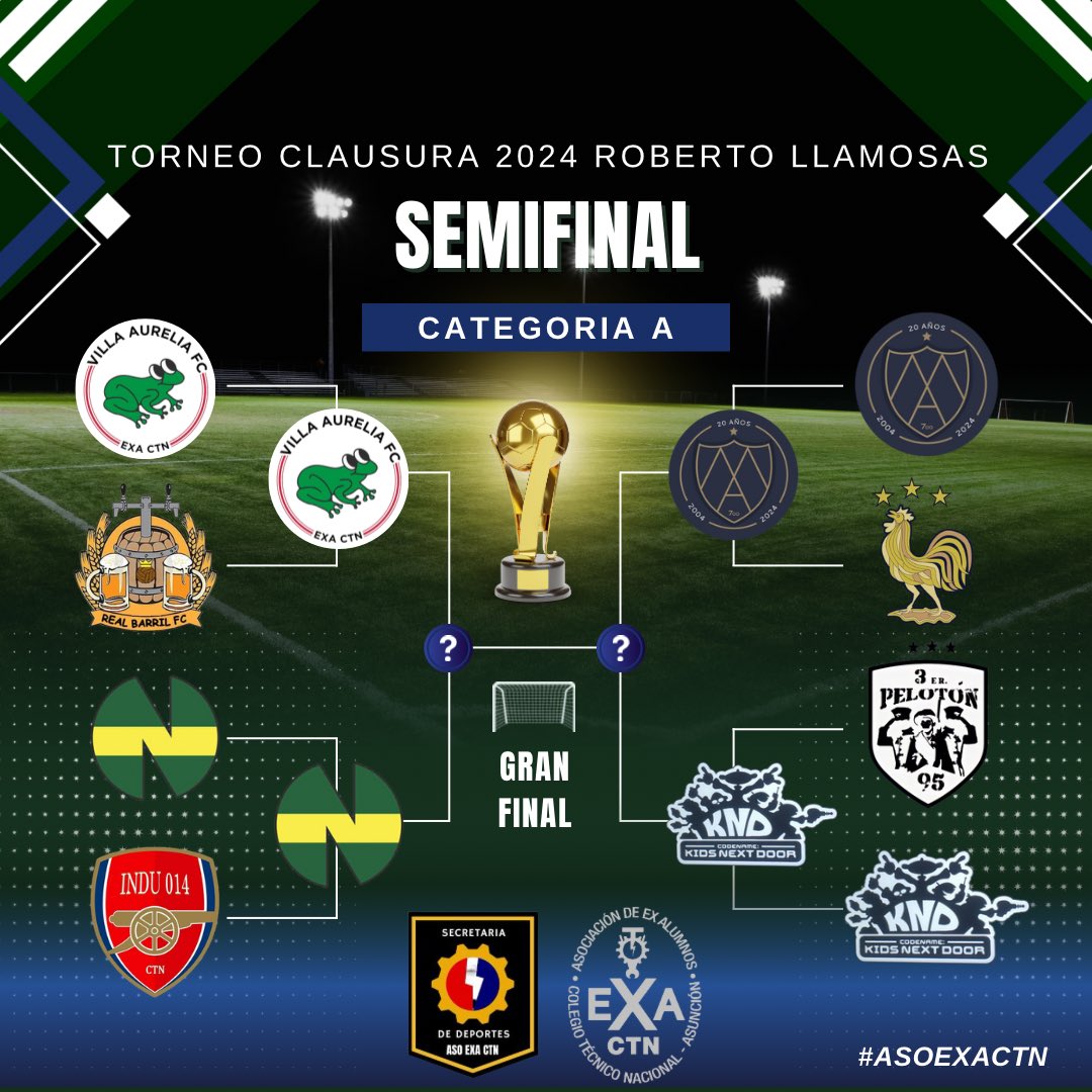 ExaCtnDeportes's tweet photo. SEMIS 🏆🎉
Ya conocemos a los semifinalistas… los grandes que avanzan en busca de un lugar en la final 💪🏽
➡️ Te dejamos los cruces, categorías A y B 
#AsoExaCTN https://t.co/eUMNrTjTT2