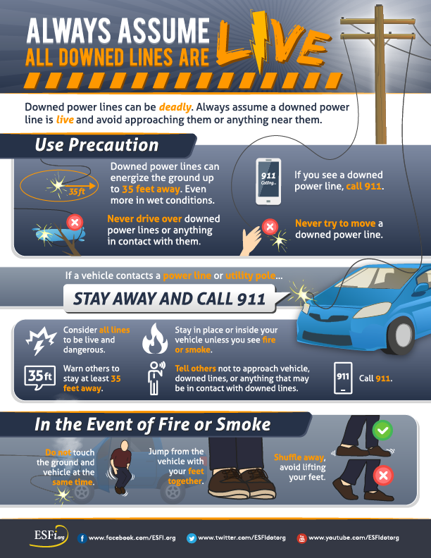 ffxfirerescue's tweet photo. The National Weather Service has issued a warning for the rapid onset of strong winds today (11/20/24) from 8pm-11pm. Winds could reach around 50 mph and will be capable of causing damage. Report any downed power lines. Assume all downed power lines are live and dangerous! https://t.co/53PQF0GRfb