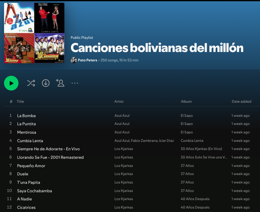patopeters's tweet photo. A raíz del tuit sobre la popularidad de Luis Vega, te comparto un hilo con más de una treintena de artistas bolivianos que tienen al menos un tema con un millón de reproducciones en Spotify.

Guarda el tuit. 

Al final te espera una playlist con todos los temas “millonarios”. 🧵 https://t.co/ZkU7wVxvfK