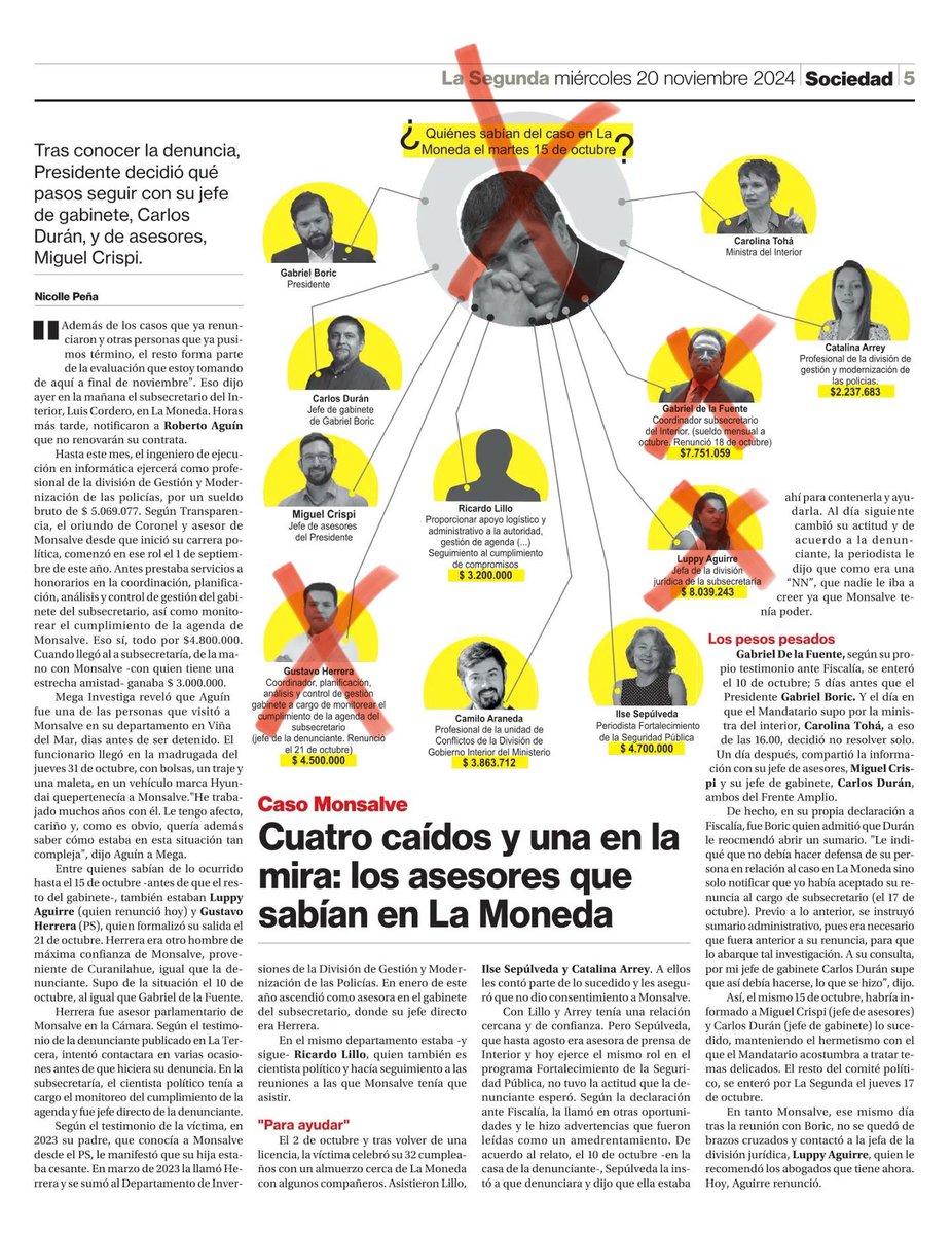 Ese fatídico Martes 15 de Octubre en La Moneda‼️
@gabrielboric siempre muy feminista.
Ministra <a href="/Carolina_Toha/">Carolina Tohá</a> q se lavó las manos. 
Carlos Durán Jefe Gabinete de Boric.
Miguel Crispi Jefe Asesores Segundo Piso.
Hasta q sepamos toda la verdad.
A no soltar, señores.
Van 4, son 11.