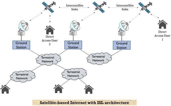 Kabogo_Henry's tweet image. What's stopping Kenya from launching her own satellites into the orbit? #freeaoko
Technologically, is fibre optics not faster and more reliable than satellite with low latency?
If they want to continue selling scarcity, then, it is not that age and time.