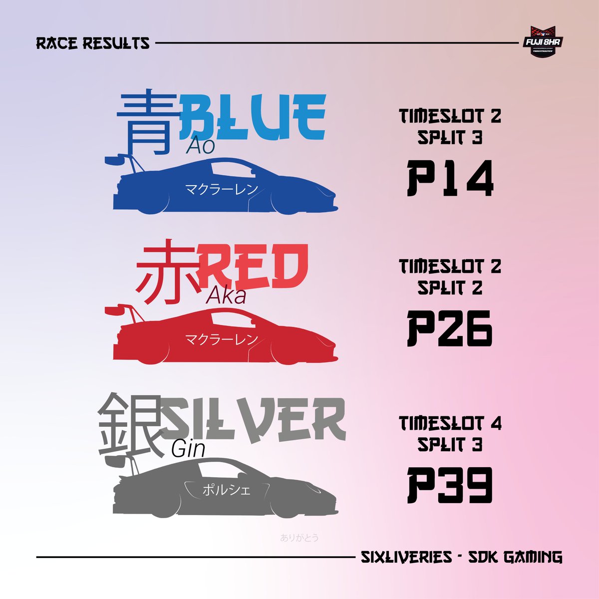 🏁RACE RESULTS🏁
Ce week-end de course à Fuji à permis à Nico et Matt de prendre de l'expérience (respectivement sur la Blue et la Red), sur un tracé néanmoins pas évident !
La Silver et Romain plus particulièrement, gagne haut la main le titre de la cabriole de l'année !