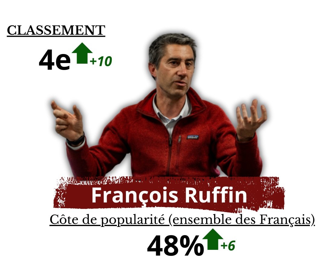 Victoire Populaire 2027 🔴🟣🟢 tweet media