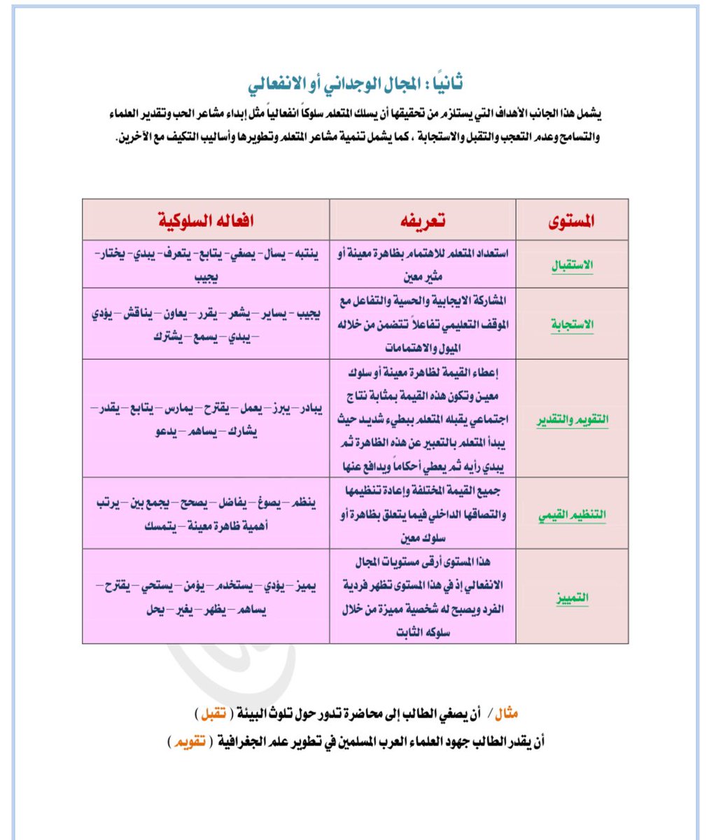 HsM0help's tweet photo. المجال المعرفي 
المجال الوجداني 
المجال المهاري

#الرخصة_المهنية_التربوي https://t.co/3z7DflPm3L
