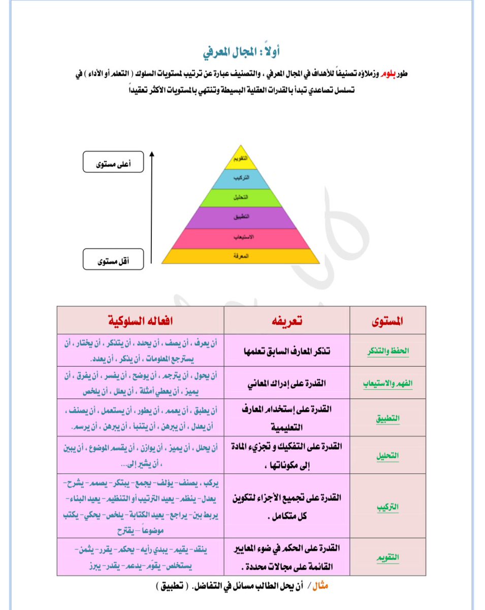 HsM0help's tweet photo. المجال المعرفي 
المجال الوجداني 
المجال المهاري

#الرخصة_المهنية_التربوي https://t.co/3z7DflPm3L