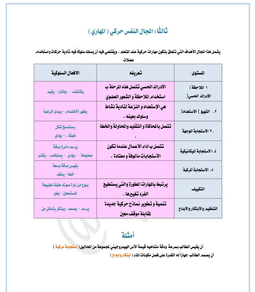 HsM0help's tweet photo. المجال المعرفي 
المجال الوجداني 
المجال المهاري

#الرخصة_المهنية_التربوي https://t.co/3z7DflPm3L