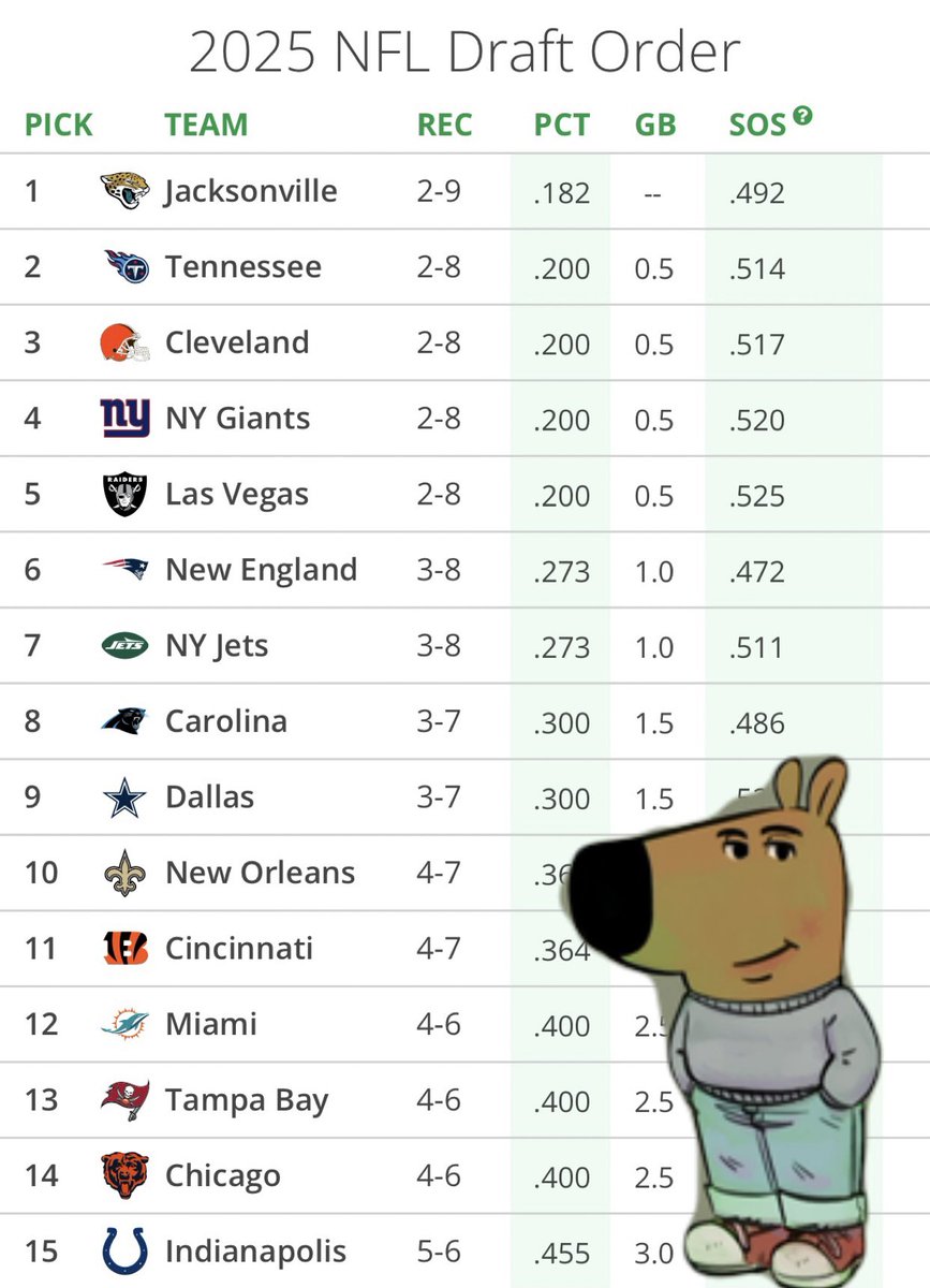 the Cowboys are as bad as they’ve been in a decade, but you’re a chill guy who saw this coming six months ago