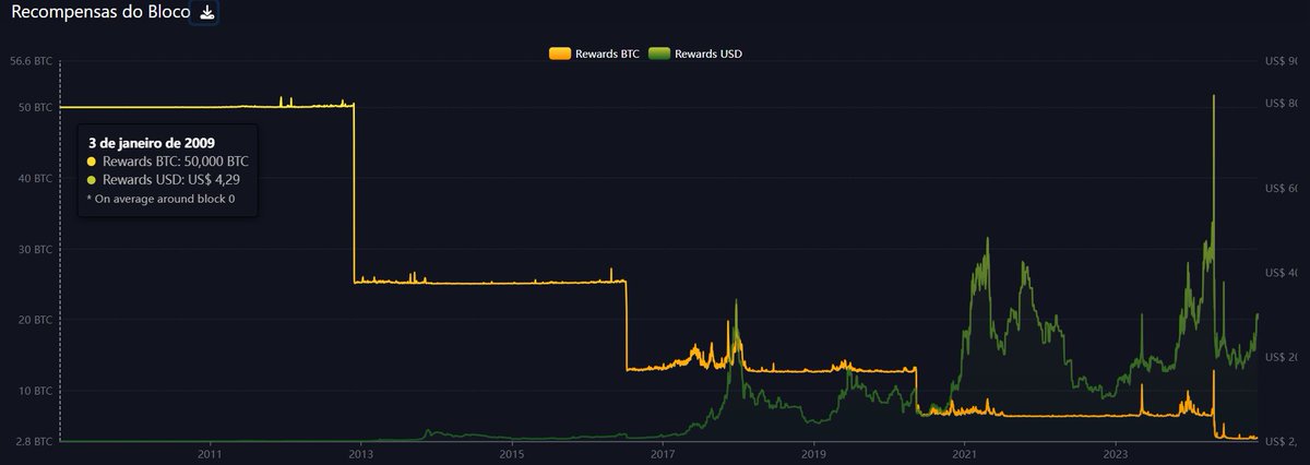 Fernando Ulrich tweet media