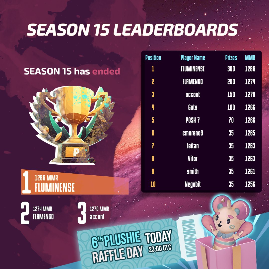 🚀 Season 15 completed its mission and all its squad members are responsible for the achievements seized.

🏆 Leaderboards are available and the top 10 OG Holders are already on the next 11th Ultimate Brawl!

🐻 See ya on the next journey!