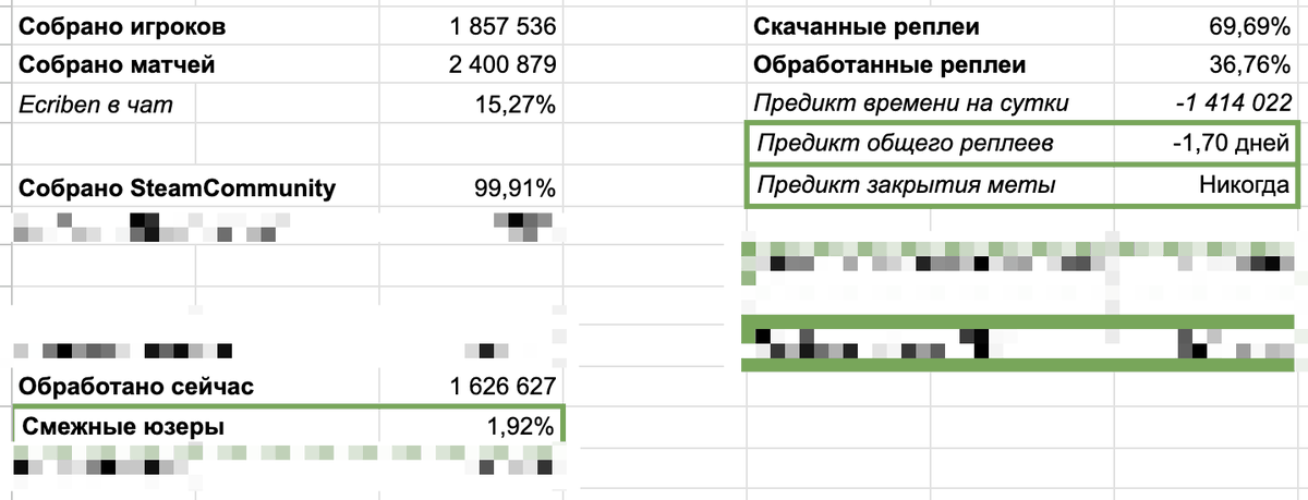 totor13x's tweet photo. 1.5 месяца назад решил собрать статистику по deadlock, думаю на этот раз я буду группировать по языкам.

К слову дедлок опробовало уже 1.85 миллиона игроков. https://t.co/8kNZOc1yjU