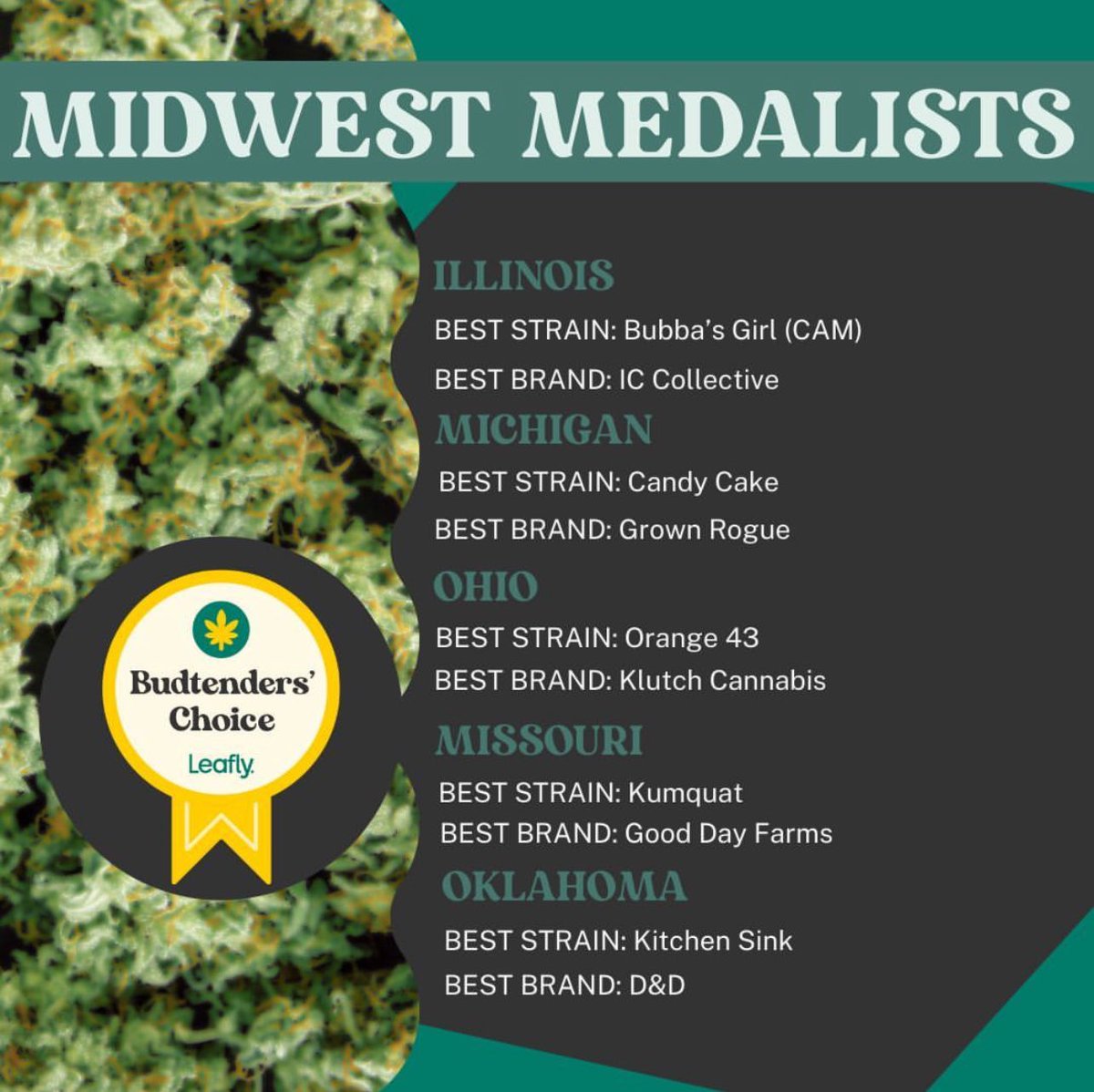 Couldn’t be more humbled to be selected as Michigans best brand in the 2024 <a href="/Leafly/">Leafly</a> Budtenders Choice Awards! Thanks to all of the MI budtenders, customers and of course our amazing team!  $GRUSF