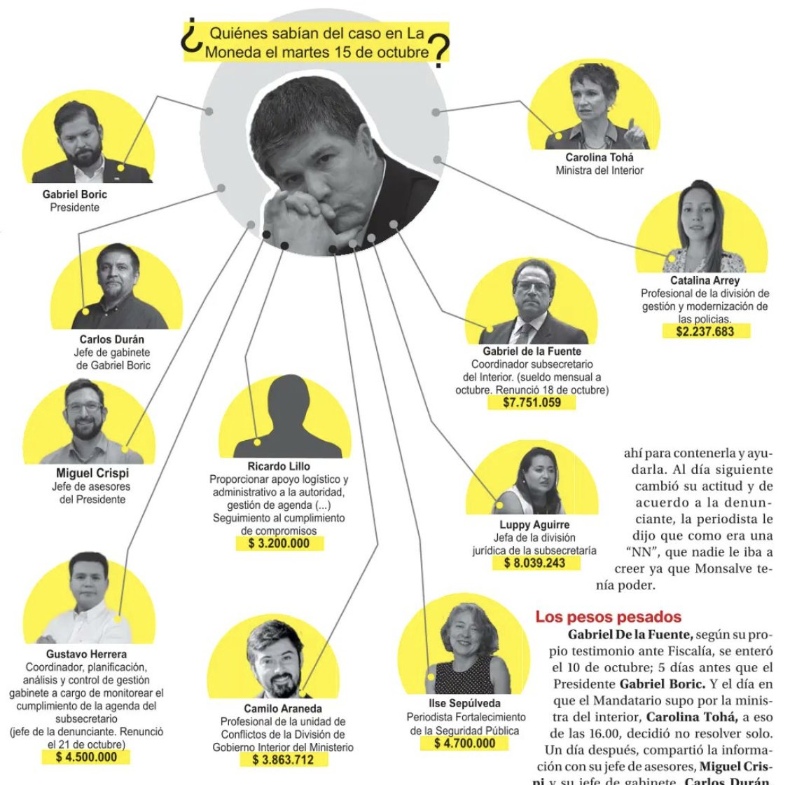 #URGENTE #AHORA Hermano, lo sabían absolutamente todos, EL ENCUBRIMIENTO AL VIOLADOR MANUEL MONSALVE ERA TOTAL 🌳(Costanera Center, Camila Flores, Giacaman, La Segunda, Rapa Nui, Niña de 9, #MonsalveViolador)