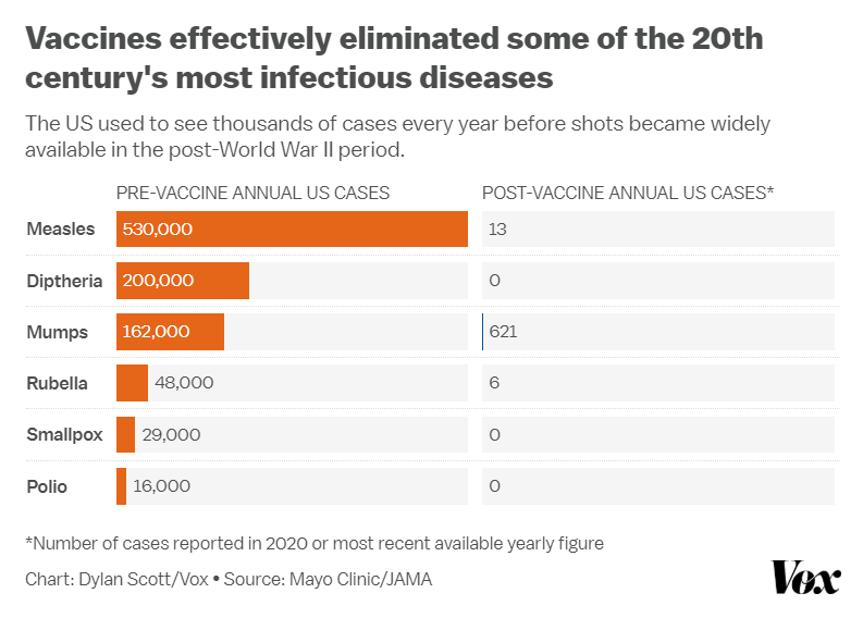 ianbremmer's tweet image. the united states, before and after vaccines: