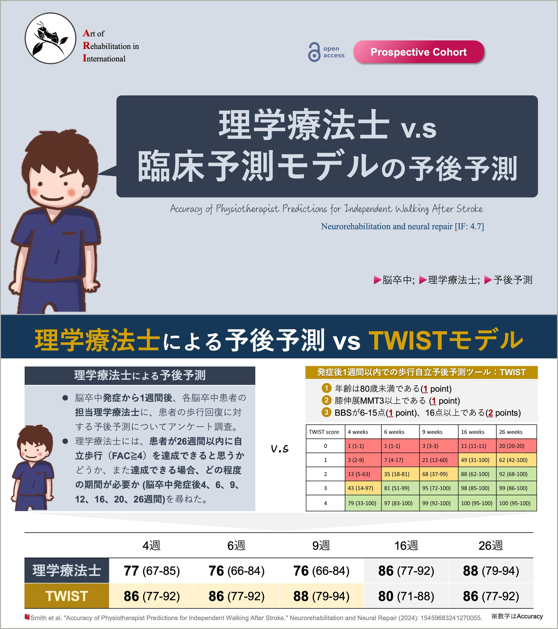理学療法士_海津陽一 Ph.D. on X: 