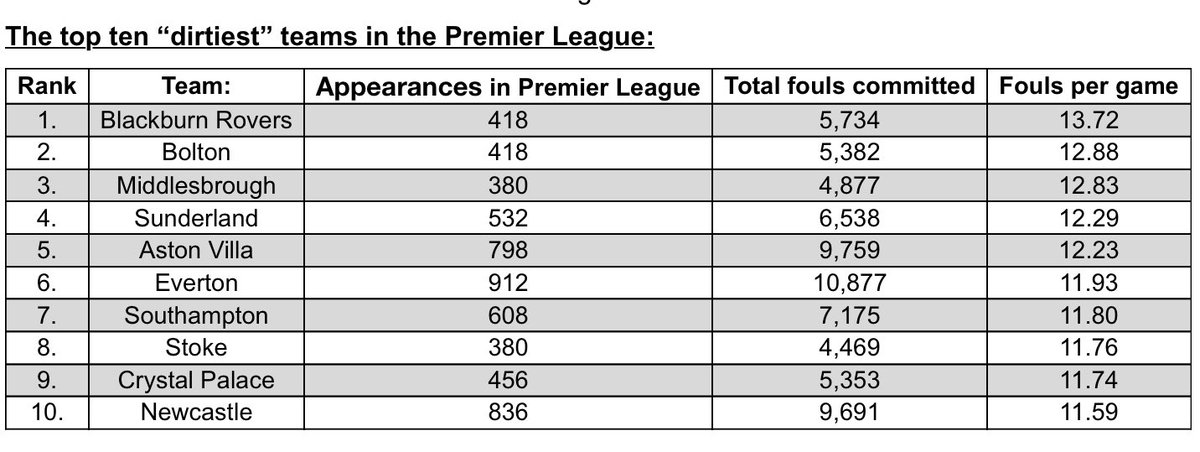 Ian Ferris (@ferrisif) on Twitter photo I suspect we already knew this !😳<a href="/roversfanzine/">4,000 Holes</a> #EwoodPark <a href="/proudrovers/">Proud Rovers 🏳️🌈🏳️⚧️🌹💙 🤍</a> <a href="/RoversTrust/">We Are THE Rovers</a> <a href="/AllRoverTheUSA/">All Rover The USA</a>
flashscore.co.uk I suspect we already knew this !😳<a href="/roversfanzine/">4,000 Holes</a> #EwoodPark <a href="/proudrovers/">Proud Rovers 🏳️🌈🏳️⚧️🌹💙 🤍</a> <a href="/RoversTrust/">We Are THE Rovers</a> <a href="/AllRoverTheUSA/">All Rover The USA</a>
flashscore.co.uk