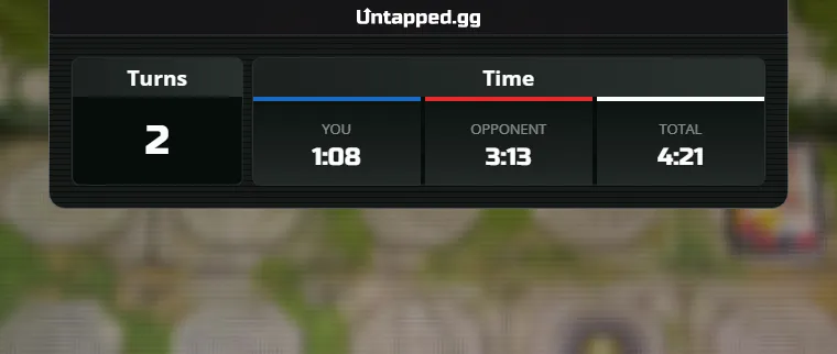 UntappedYGO's tweet photo. ⌛  New Feature: Duel Timer and Duel End Summary!

🔎  Gain insights into how much time you and your opponent spend during each turn and the entire match.

-Tracks active player time (not tied to in-game countdowns).
-Minimize anytime and click the clock icon to bring it back. https://t.co/xdGt5fC09U