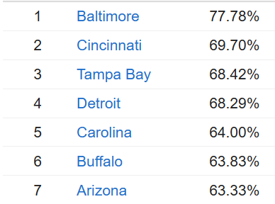 Josh Norris tweet media