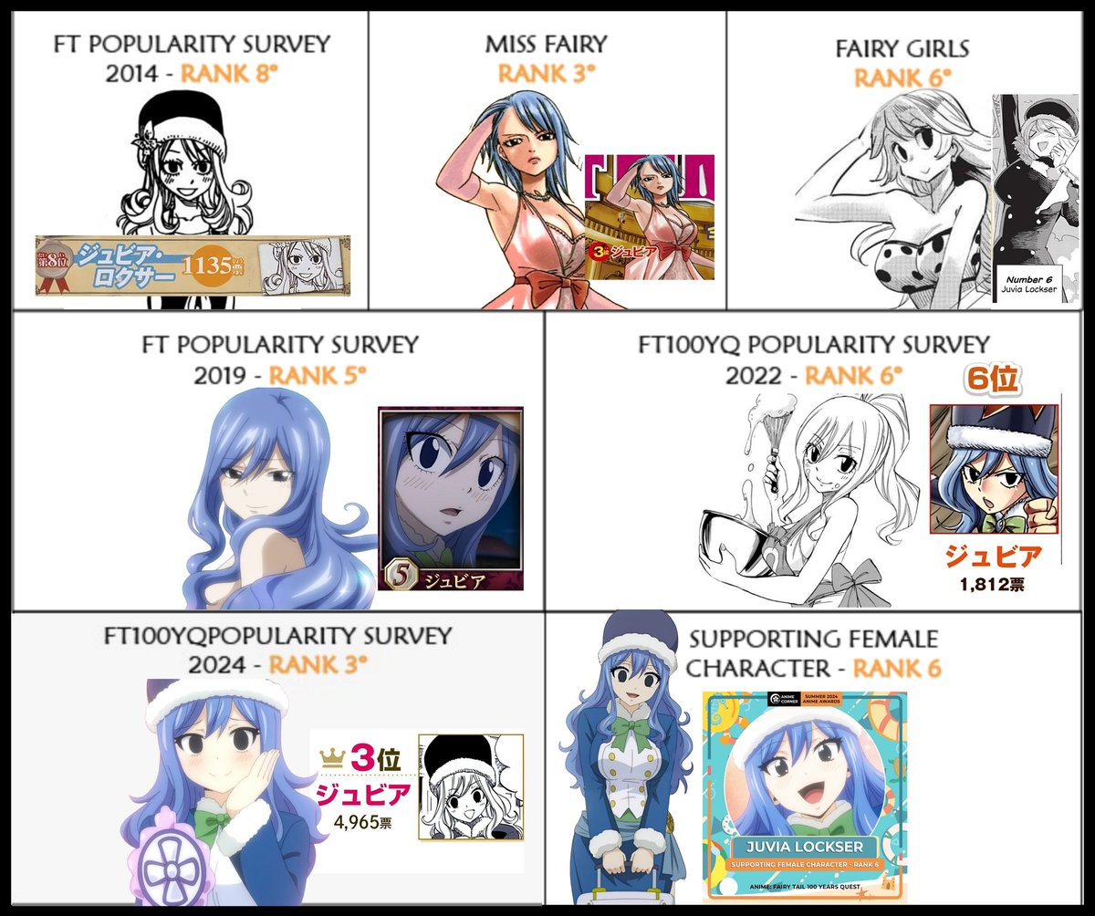 Daily_Juvia's tweet photo. It was always among the top 10, even reaching the top 3🩵✨ https://t.co/Iv46WiqQMO