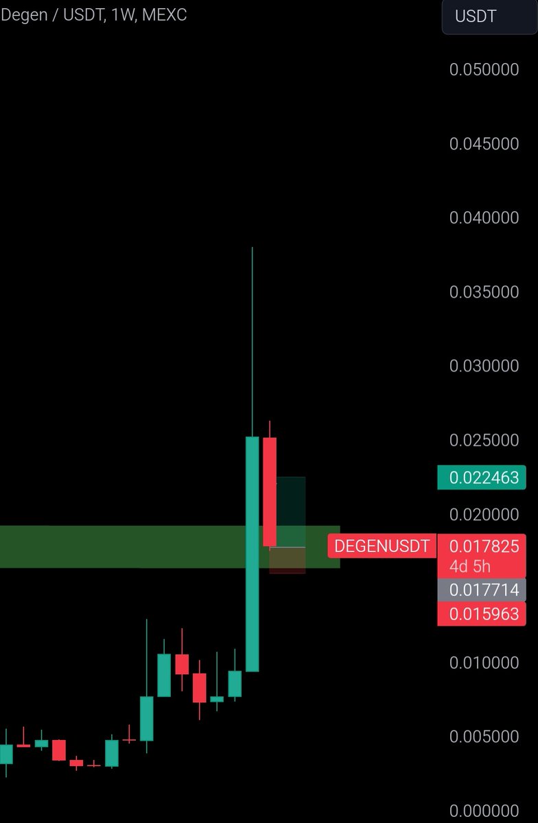 $DEGEN..
Let's see either win or loss...🌚