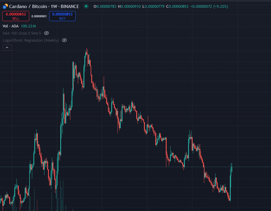 ApolloNoPolo's tweet photo. @Shrewd__Capital @benjamincowen must be fun https://t.co/vmODeRWWef