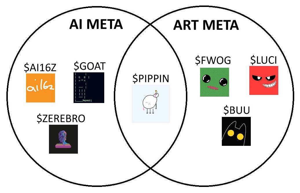 <a href="/patty_fi/">PattyIce</a> Perfect buying opportunity for $pippin imo.

You got the legend <a href="/yoheinakajima/">Yohei</a> building the first AI influencer. Not a final product that I want to miss out on!

Dfh5DzRgSvvCFDoYc2ciTkMrbDfRKybA4SoFbPmApump