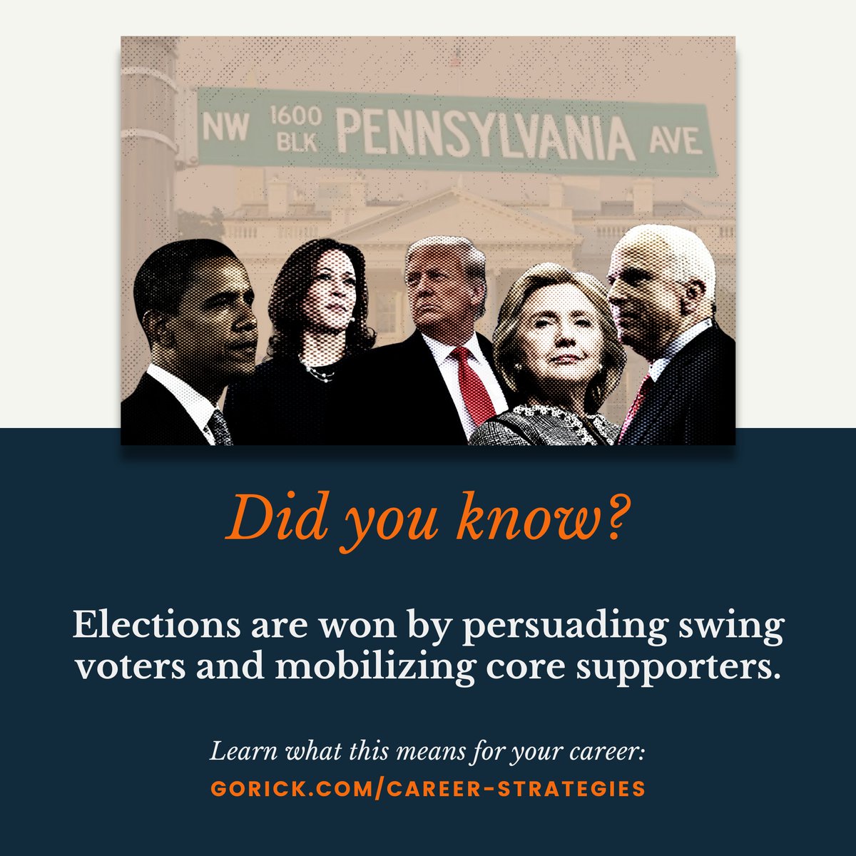 Did you know? Elections are won by persuading swing voters and mobilizing core supporters.

What does this mean for your career?

Sign up here to find out 👇
gorick.com/career-strateg…

#Election #Careers #Jobs