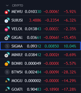 ConnorXBT's tweet image. Identify strength amidst choppy markets; it’s where opportunities often hide and that opportunity is $SIGMA for you.

MAX BID NOW!