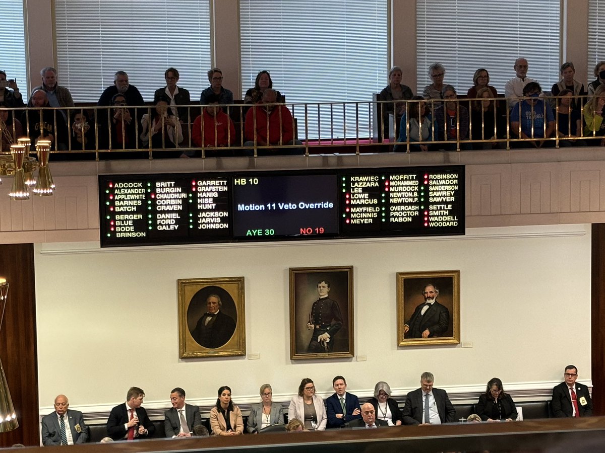 And it’s official 🎉 🎉 🎉 HB10 is law and Opportunity Scholarship and Special Needs ESA expansion is on the way! 

Thank you to leaders in the #NCGA House and Senate for overriding the Governor’s veto and bringing more parental school choice to North Carolina!

#nced