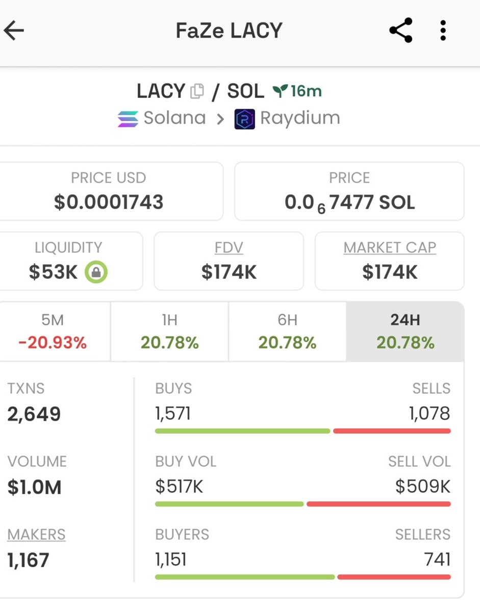 bitcoiniro's tweet photo. $LACY 🔥🔥🔥

DXihibVo716TgvUC29sJEedEMFUrC7k5hjGkNrGTpump

$sol #memecoin https://t.co/Ew6bkVUAXG