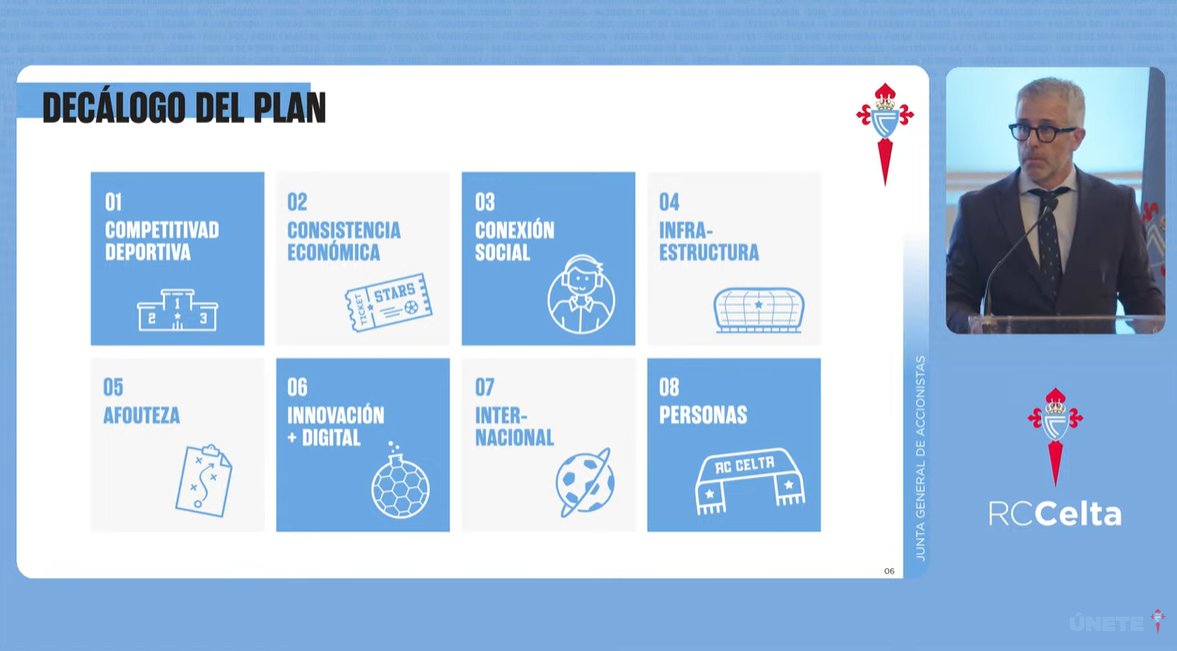 Líneas maestras Plan Senda 2028 del Celta (Foto: RC Celta).
