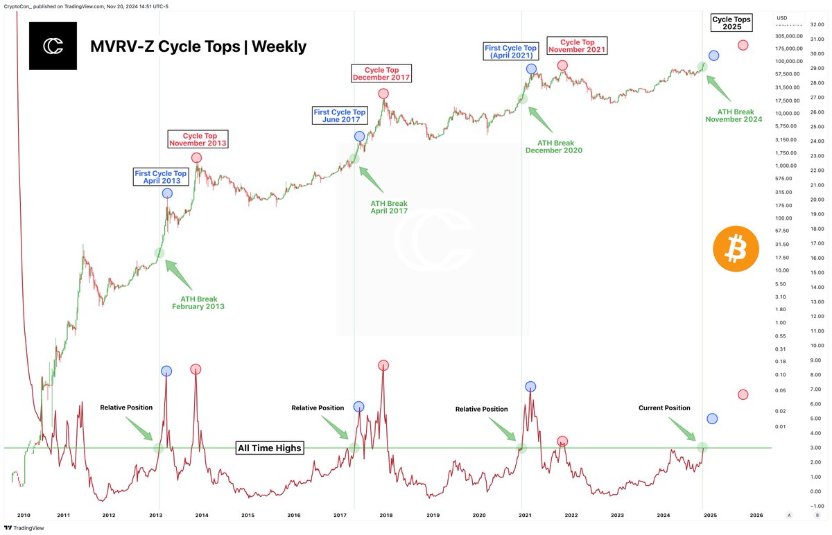 CryptoCon tweet media