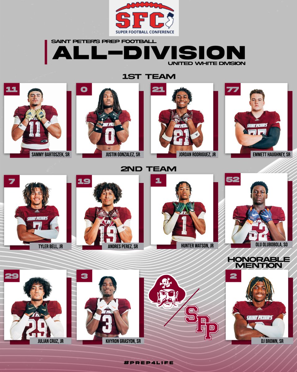 St. Peter's Football 🏴☠️ (@sppfootball) on Twitter photo Congrats to our 2024 SFC All-Division Selections‼️
<a href="/sam_bartoszek/">Ethan Samuel Bartoszek</a> <a href="/JustinIGonzalez/">Justin Gonzalez</a> <a href="/J0rdan732/">Jordan Rodriguez</a> <a href="/TylerBell2026/">Tyler Bell</a> <a href="/EmmettHaughney/">Emmett_Haughney</a> <a href="/theandresperez/">Andres Perez</a> <a href="/hunter3watson/">Hunter Watson</a> <a href="/52_olubobola/">Oluwasemilore Olubobola</a> <a href="/JuJuCruz_1/">Julian “JuJu” Cruz</a> <a href="/whois_kyron/">Kyron Grayson</a> <a href="/_djbrownn/">DJ Brown</a> Congrats to our 2024 SFC All-Division Selections‼️
<a href="/sam_bartoszek/">Ethan Samuel Bartoszek</a> <a href="/JustinIGonzalez/">Justin Gonzalez</a> <a href="/J0rdan732/">Jordan Rodriguez</a> <a href="/TylerBell2026/">Tyler Bell</a> <a href="/EmmettHaughney/">Emmett_Haughney</a> <a href="/theandresperez/">Andres Perez</a> <a href="/hunter3watson/">Hunter Watson</a> <a href="/52_olubobola/">Oluwasemilore Olubobola</a> <a href="/JuJuCruz_1/">Julian “JuJu” Cruz</a> <a href="/whois_kyron/">Kyron Grayson</a> <a href="/_djbrownn/">DJ Brown</a>