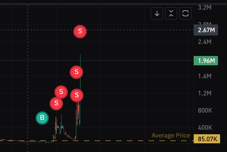 nt_lux1's tweet photo. H84qihes12nVQarr8rzmw87hDXUbHtFKRm5joBcbpump

ATH: 3.2M 🚀 | Entry: 85K 🫠
Just for fun, they said... 💀 https://t.co/q8AioO3ZmB