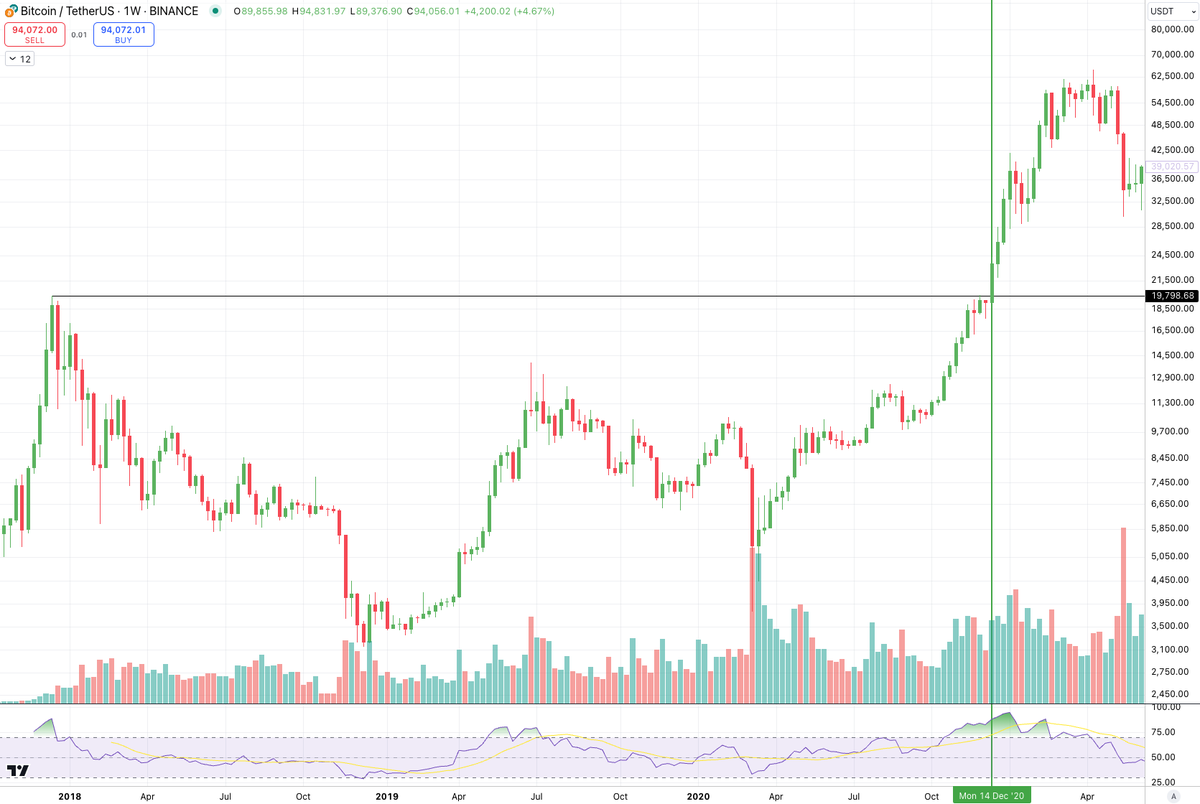 MrBenLilly's tweet image. ETH will form a new ATH between Dec 21-Jan7.

I don't make the rules.