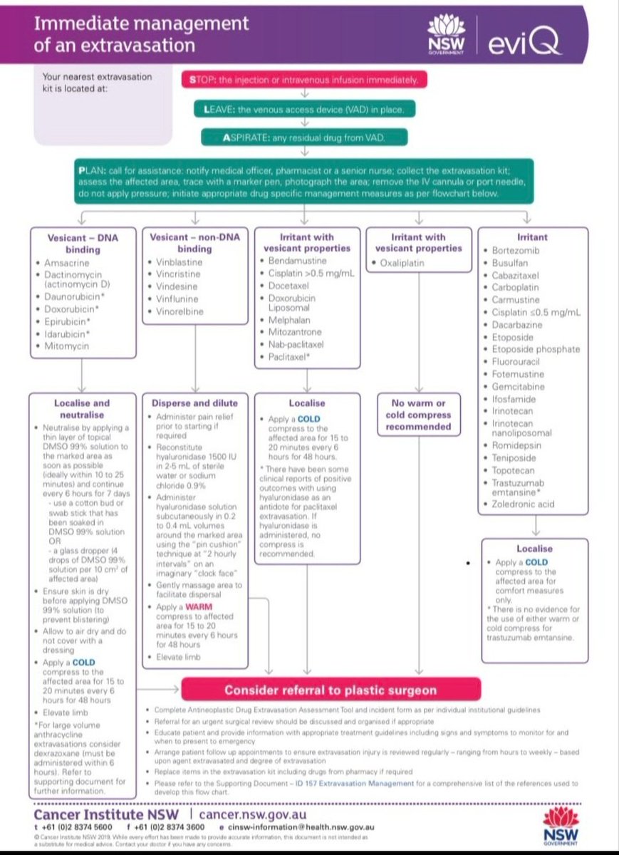 Extravasation management of vesicant and irritant agents👇