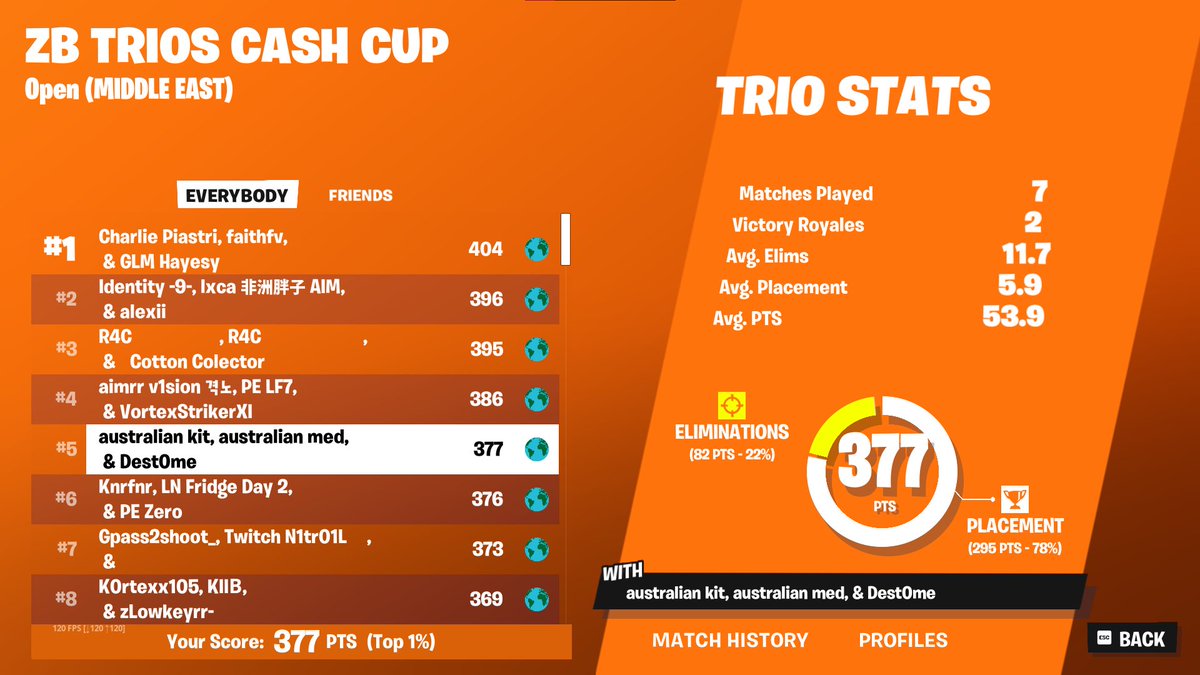 Qualed finals zb  me  👨‍🦽🕺