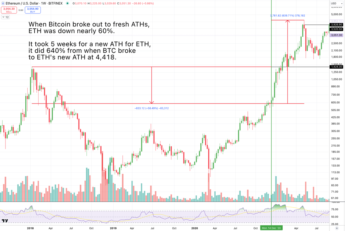 MrBenLilly's tweet image. ETH will form a new ATH between Dec 21-Jan7.

I don't make the rules.