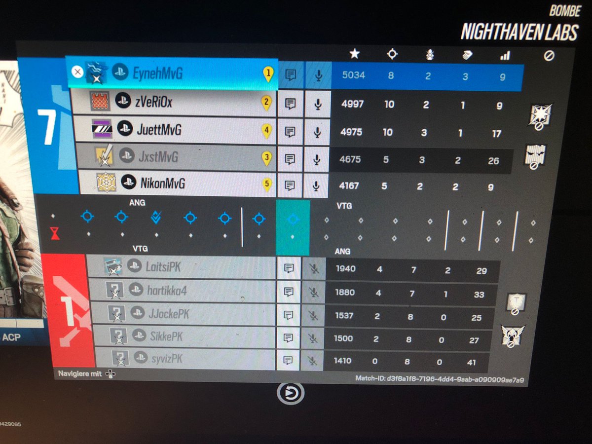 Neuer Tag gleiches Ergebnis!
Wir gewinnen unserer erstes <a href="/ControllerCup/">Elite Controller League</a> Elite Gruppen Game vs <a href="/FPalokarki/">Palokärki eSports</a> mit 2:0. 

Line-up 

<a href="/IEyneh/">Eyneh</a> 
<a href="/zVeRiOx/">zVeRiOx 🌧</a> 
<a href="/cJxstt/">𝒥𝓍𝓈𝓉 ッ</a> 
<a href="/BeAsTololo/">Nikon.</a> 
<a href="/MrJuett/">Juett</a> 

GG!          #MvGonTop