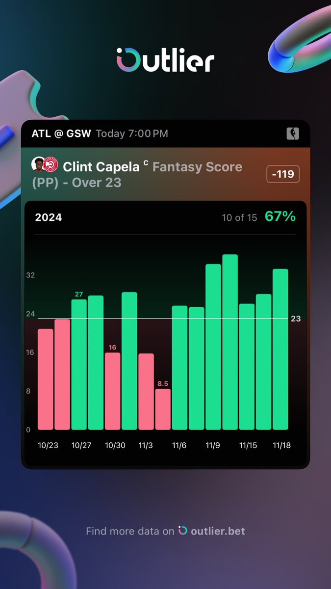 ChrolloBetts's tweet photo. 2 man I absolutely love for tonight. Good solid projections for both. 

Research: @OutlierDotBet 

https://t.co/WZjex8khjj

.5u 💰

@FreeBandzHub 

#betting | #bettor | #gamblingtwitter | #gamblingx | #prizepicks | #sleeperpicks | #underdog | #potd | #proplocks | #nba | #mlb | #wnba  | #freebandzgang