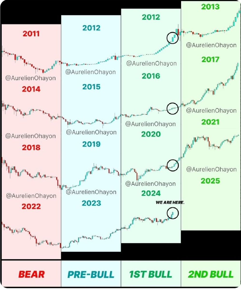 Jeżeli czujecie FOMO albo, ze juz teraz musicie kombinować by ugrać jak najwięcej już teraz to pamietajcie, ze jeszcze kilka ładnych miesięcy przed nami. 
Na spokojnie, bez chciwości, zgodnie z planem do celu i wszyscy będziemy zadowoleni 😉
Dużo ludzi jeszcze tu przyjdze rynku
