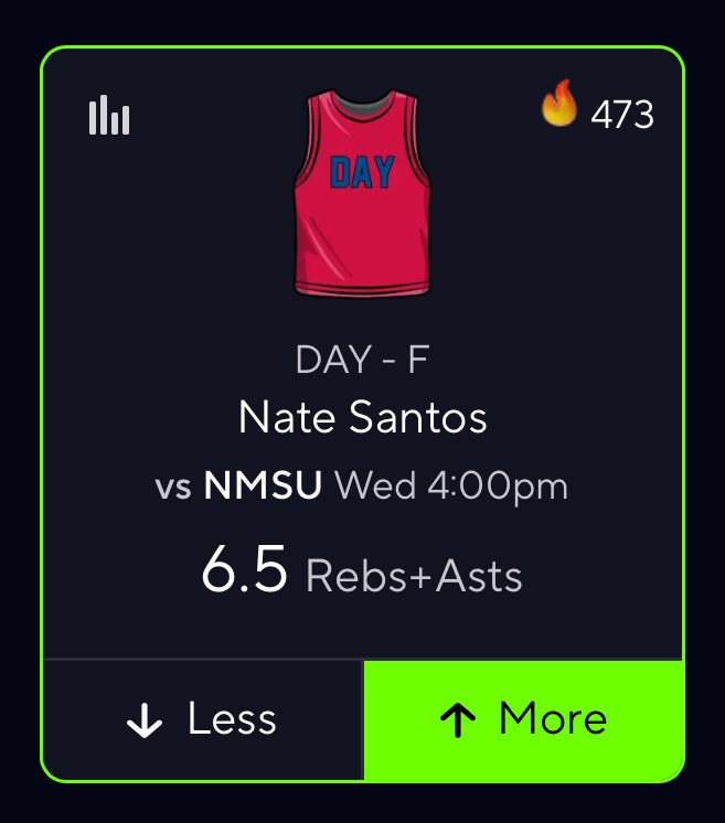 ChrolloBetts's tweet photo. ✝️#cbb  POTD 🏀

🕷️Santos ⬆️ 6.5 RA  | -120 odds

Bro is the focal point for this Dayton team. 
Up against  trash New Mexico Team. 

He’s cashed his L7/10 Games & Proj 9.36 RA tonight 

Research: @OutlierDotBet 

FREE DISCORD:
🔗 https://t.co/B2Tz9jXW6W

#betting | #bettor | #gamblingtwitter | #gamblingx | #prizepicks | #sleeperpicks | #underdog | #potd | #proplocks | #nba | #mlb | #nhl   | #freebandzgang