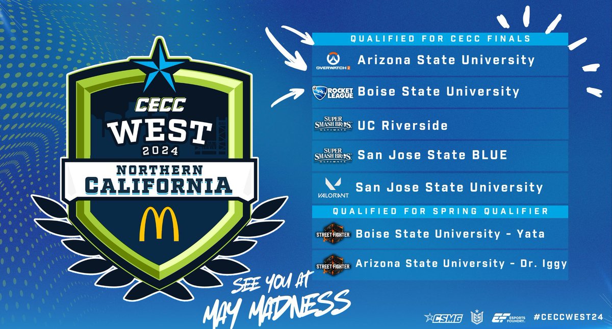 EsportsU (@esportsugaming) on Twitter photo 🏆 Congrats to our West Regional winners this past weekend at Cal Expo in Sacramento! We will see you all at CECC May Madness in Texas!
<a href="/ASUesports/">Sun Devil Gaming</a>
<a href="/BoiseStEsports/">Boise State Esports</a>
<a href="/HLG_UCR/">Highlander Gaming</a>
<a href="/SJSU_Esports/">SJSU Esports</a>
🏆 Congrats to Yata and Dr. Iggy for advancing to our CSF Spring Qualifier! One step 🏆 Congrats to our West Regional winners this past weekend at Cal Expo in Sacramento! We will see you all at CECC May Madness in Texas!
<a href="/ASUesports/">Sun Devil Gaming</a>
<a href="/BoiseStEsports/">Boise State Esports</a>
<a href="/HLG_UCR/">Highlander Gaming</a>
<a href="/SJSU_Esports/">SJSU Esports</a>
🏆 Congrats to Yata and Dr. Iggy for advancing to our CSF Spring Qualifier! One step