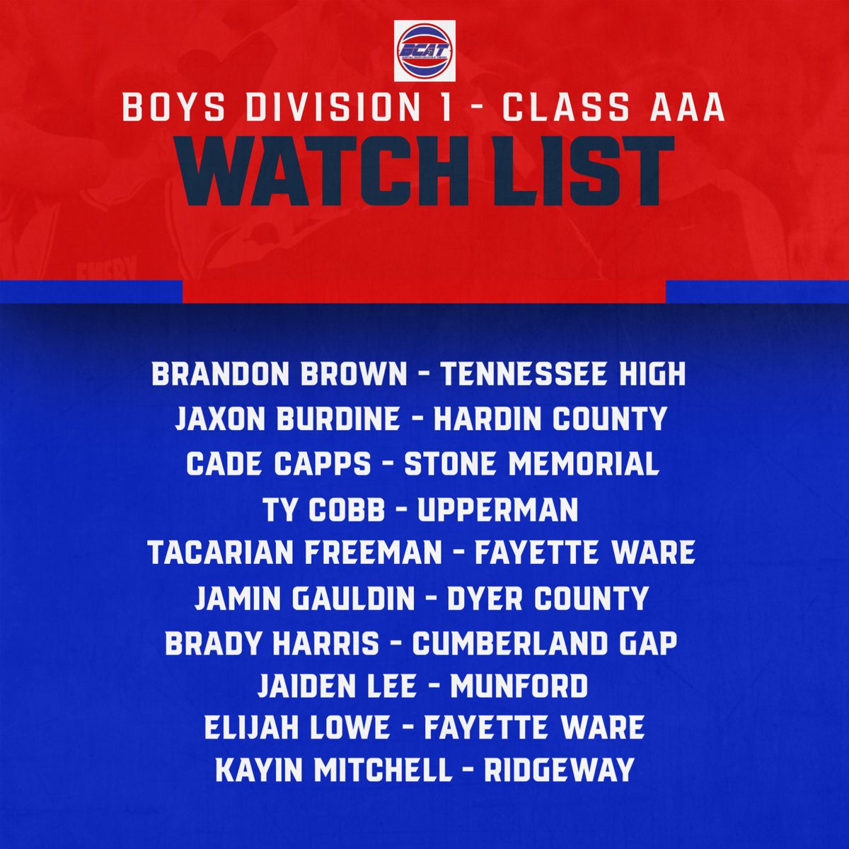 BCATHOOPS's tweet photo. BCAT Class AAA Boys Watchlist! https://t.co/RsCiVarzTm…  @tssaabasketball @5StarPreps @prepxtra @Tnprephoops @mopatton_sports @MainStreetPreps @johnvarlas @Kreager @StephenHargis @NashvillePreps ⁦@NoahMcKayUCR⁩ ⁦@PrepHoopsTN⁩ ⁦@memphispreps⁩ https://t.co/u60qwqBSx0
