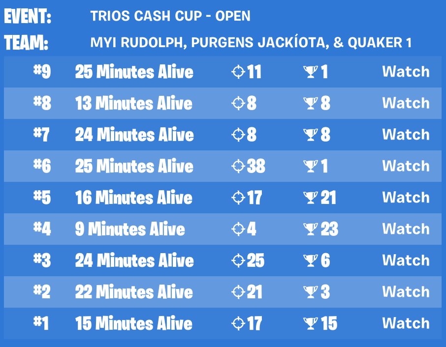 Qualed Trio CC <a href="/rudolph_FN/">rudolph</a> <a href="/Jackenni/">EE Jackenni</a> 🏆

SHOUTOUT <a href="/AlwyzPAPPIE/">AlwyzPAPPIE</a> for getting me out of my winter sleep