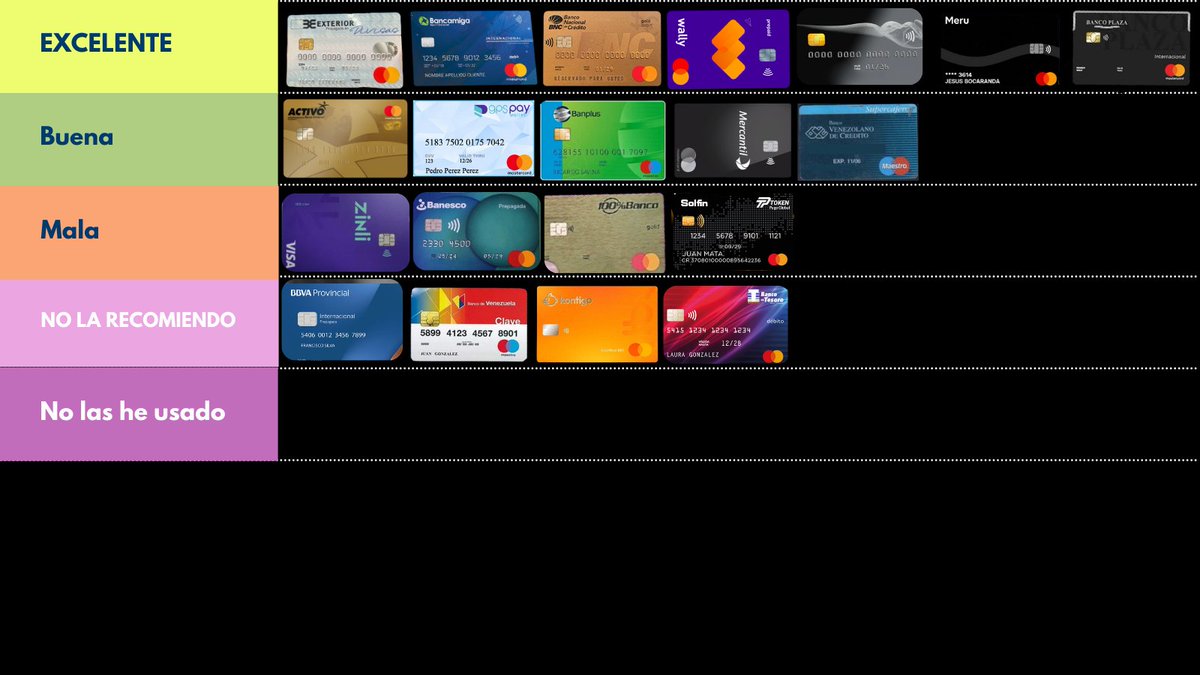 jesusbocaranda's tweet photo. Las MEJORES TARJETA 💳 en VENEZUELA 🇻🇪 | RANKING de Tarjetas MasterCard debit en #venezuela 2024.
👇👇👇👇

https://t.co/JvS9af5MfU
Ya salio. hasta ahora vamos bien en oferta ya con esto viene analisis de bancos y las TDC. https://t.co/TNvSBVwf6C