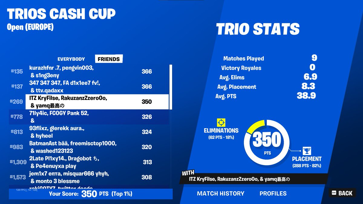 lets go top 200😈 w best  teammates <a href="/FilsFn/">артем филов</a>  <a href="/yamqfn/">yamqfn.</a>