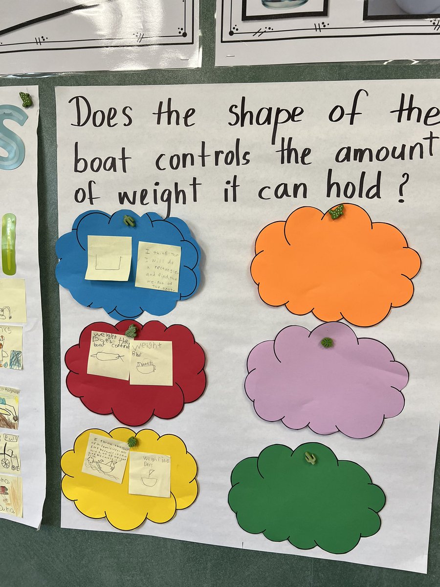 Can’t wait to see our first grade boat designs!