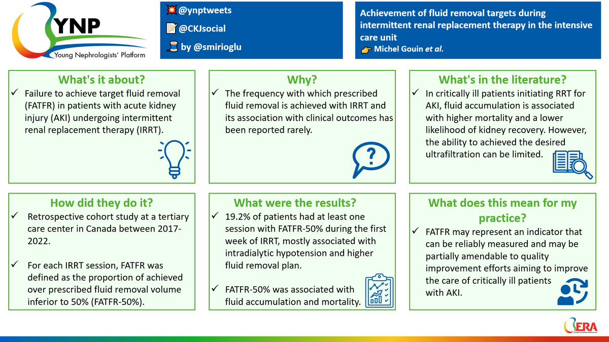 YNP of ERA (@ynptweets) on Twitter photo 👀 Check our new snapshot summary on fluid removal targets during intermittent renal replacement therapy for AKI!
doi.org/10.1093/ckj/sf…
@WBeaubien is the YNP author.
Prepared by <a href="/smirioglu/">Safak Mirioglu</a>.
<a href="/ERAkidney/">ERA - European Renal Association</a> <a href="/CKJsocial/">CKJ</a> 👀 Check our new snapshot summary on fluid removal targets during intermittent renal replacement therapy for AKI!
doi.org/10.1093/ckj/sf…
@WBeaubien is the YNP author.
Prepared by <a href="/smirioglu/">Safak Mirioglu</a>.
<a href="/ERAkidney/">ERA - European Renal Association</a> <a href="/CKJsocial/">CKJ</a>