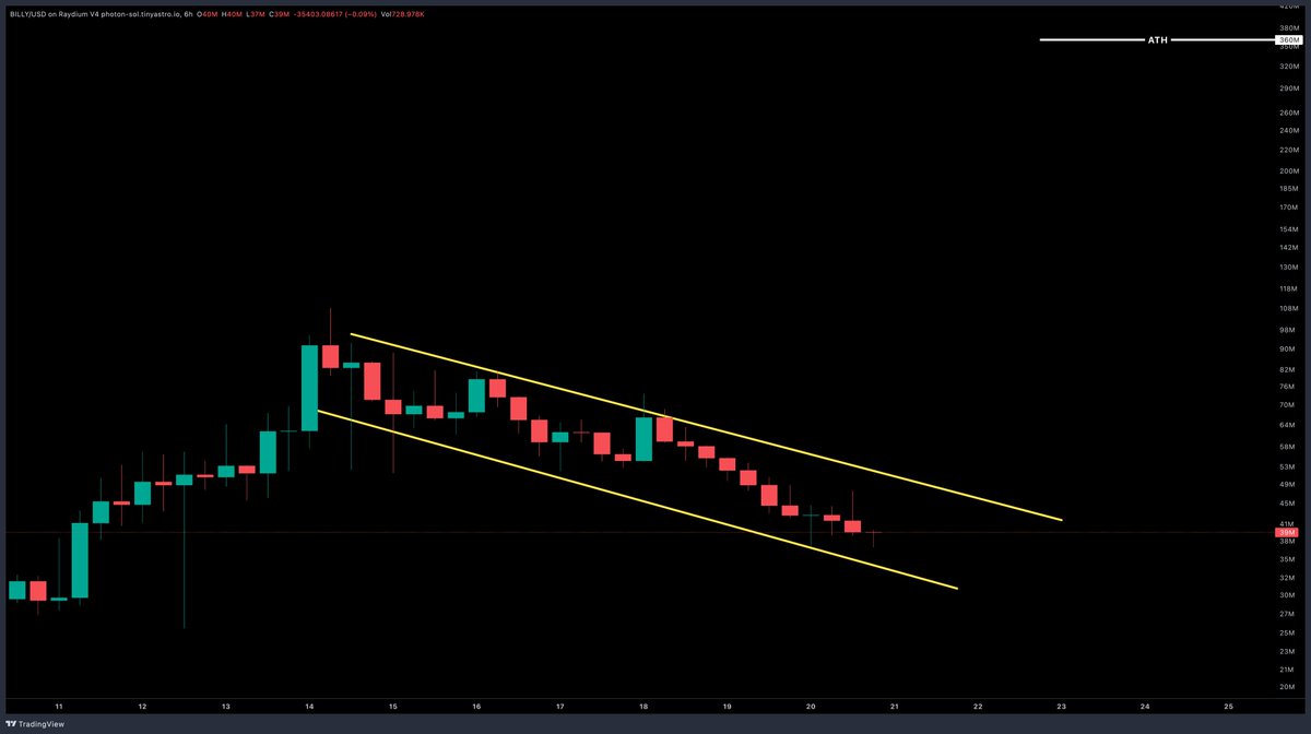 $BILLY to BILLYONS