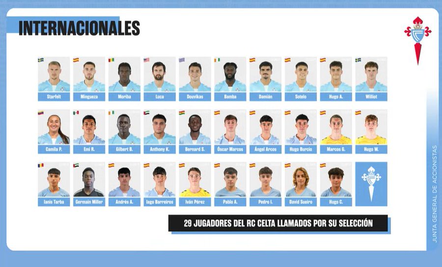 Jugadores internacionales en el Celta de Vigo (Foto: RC Celta).